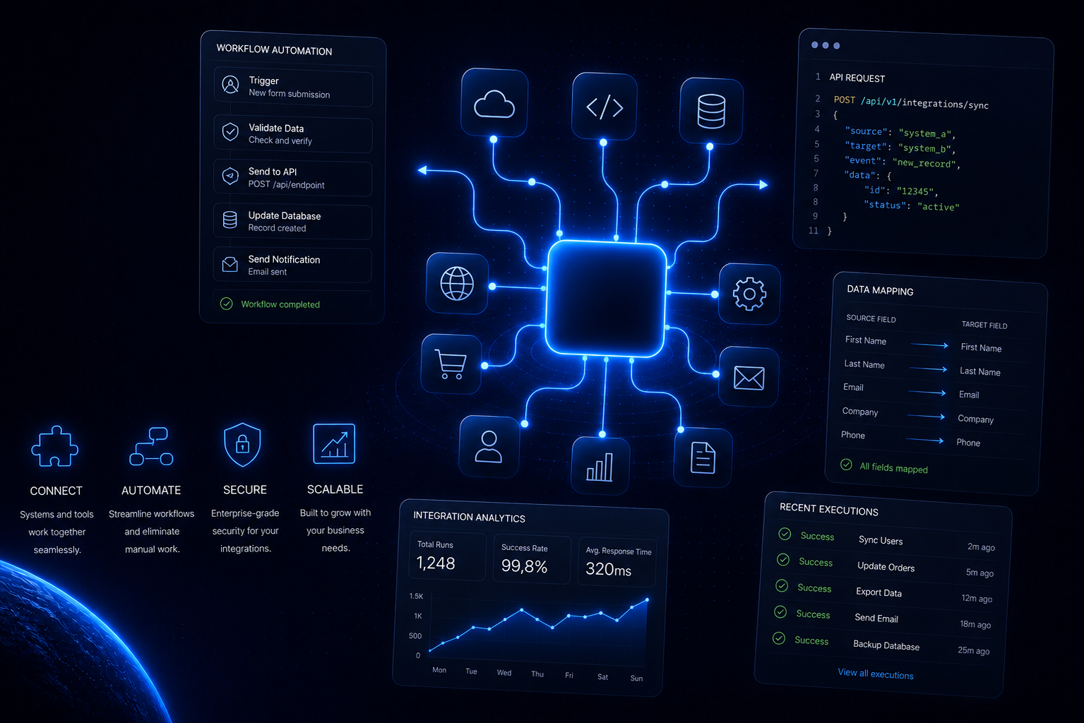 Software Integrations & Automation